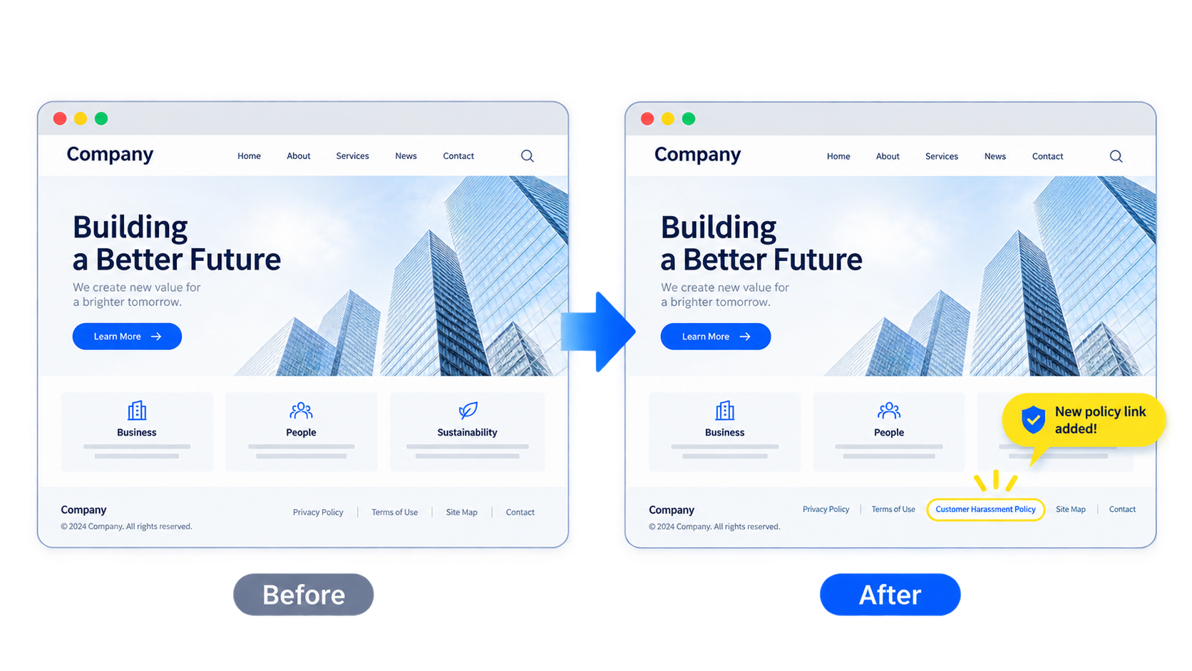 既存の企業サイトのフッターにカスタマーハラスメントポリシーへのリンクを1つ追加するBefore/Afterのイメージ